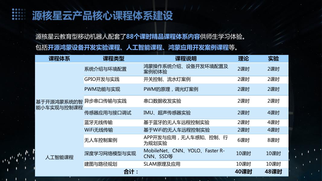 源核星云教育型移动机器人88课时专业课程体系